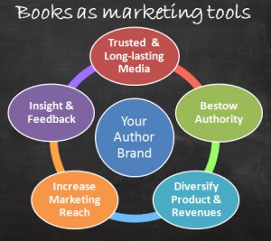 books-as-marketing-tools